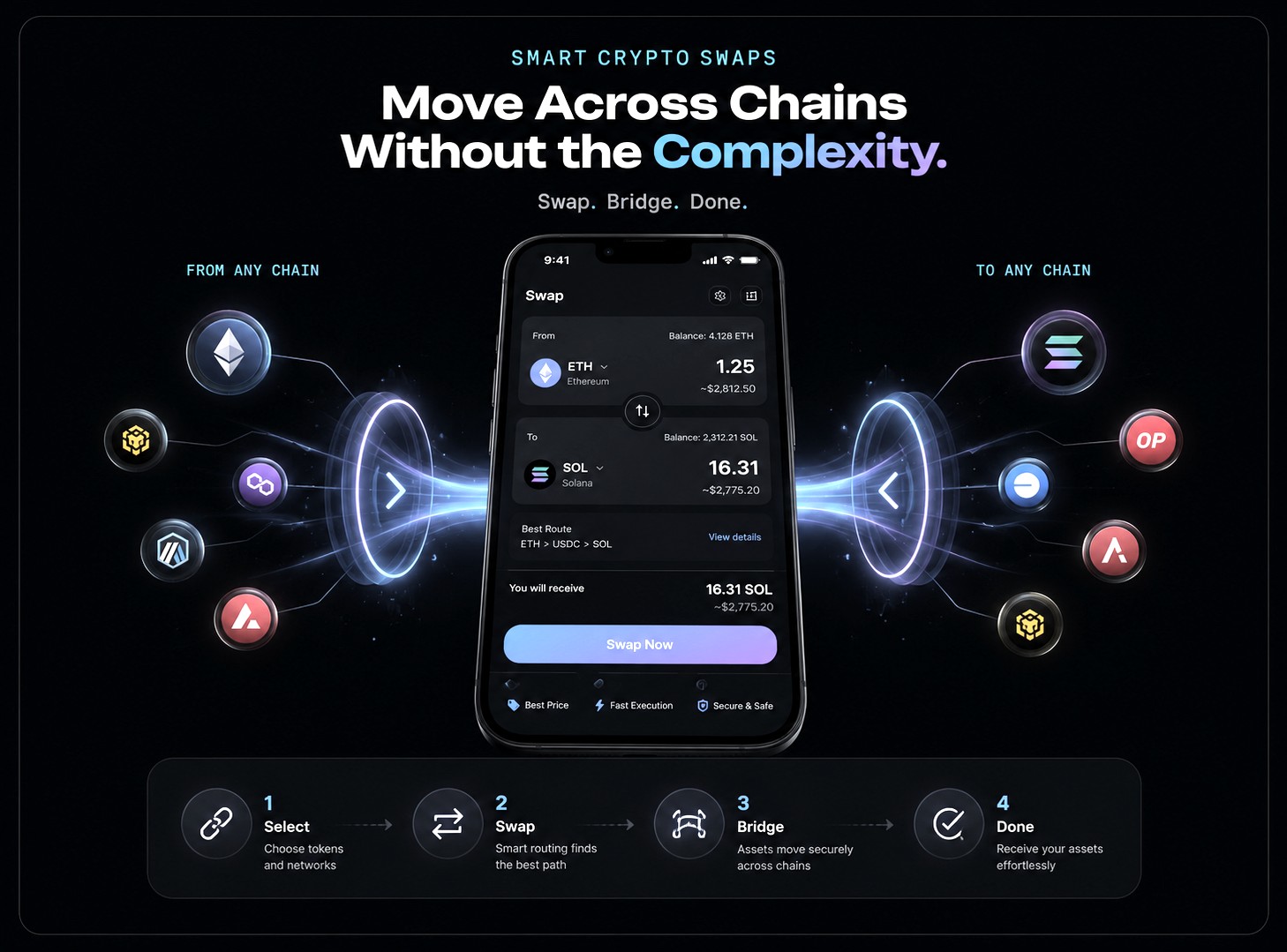 Smart Crypto Swaps — move across chains without the complexity
