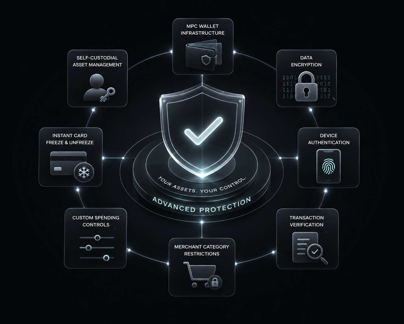 Security and Asset Protection — advanced protection for every wallet, card, and transaction
